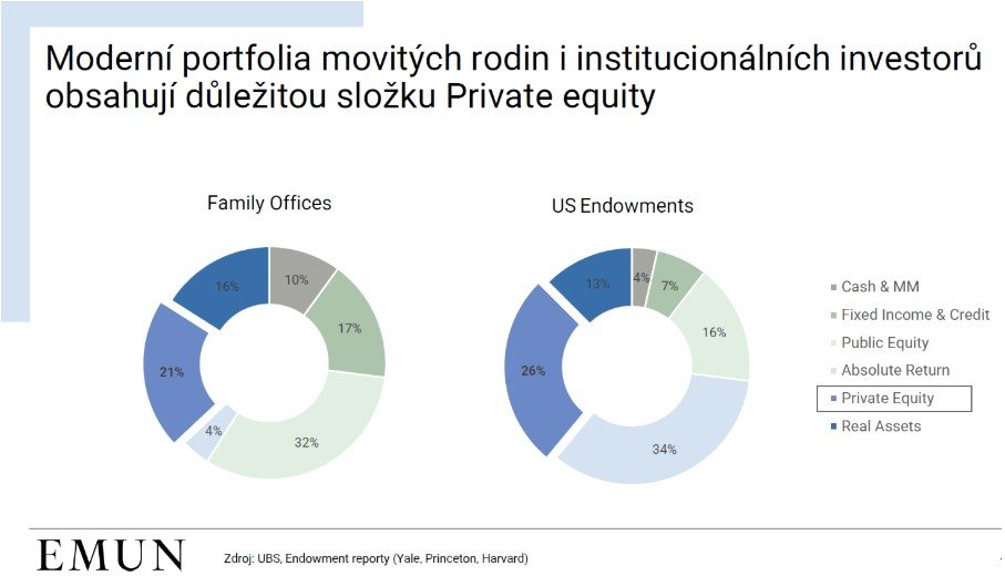 Partnerství EMUN s PPF bankou